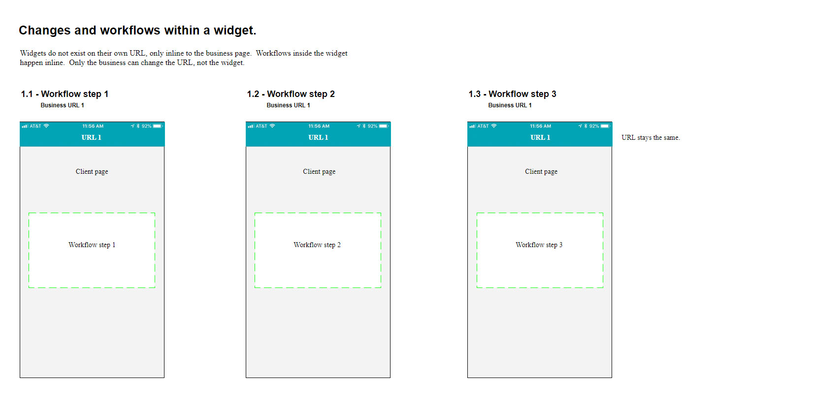 APX principle: widget workflows don't affect page URLs